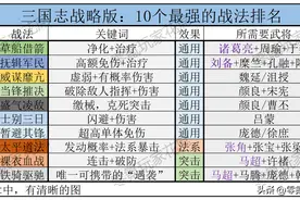 三国志战略版：3个顶配队伍就够了，用10个顶级战法逆推组队方案图片