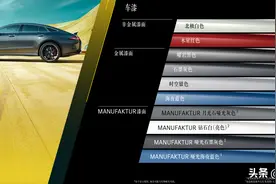 新车 | 售98.68万元—113.58万元，新款AMG GT 50四门跑车上市图片