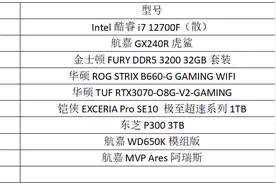 显卡价格暴降！心心念念的4K游戏主机可以安排了图片