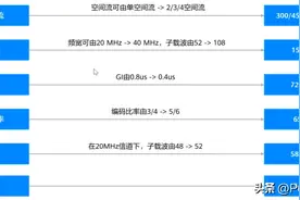 WLAN技术7大概念,你知道几个图片