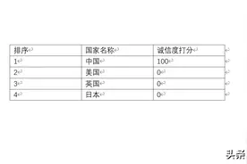 毕业论文中三线表，做一个模板，然后批量修改图片