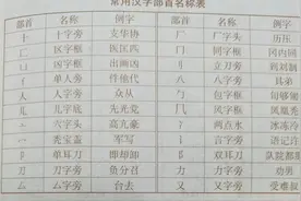 偏旁与部首图片