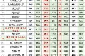 山东2021年高考一段最高、最低投档分、位次对照表图片