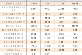 拆解长城资产图片