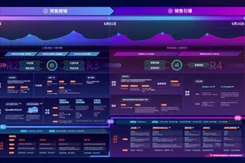 快手磁力引擎发布《618营销作战图》，三大升级助力品牌大促爆发图片