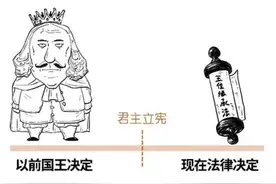 英国的王位，是怎么传的？图片