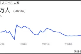 人口开始负增长，未来人口走向的数据推演图片