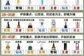 李佳琦推荐过的精华液！没想到在精华排行榜这么牛图片