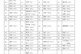 1000 个常用汉字（小学——初中必须掌握的）图片