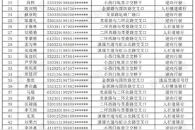 注意！昆明这631名外卖骑手被实名曝光图片