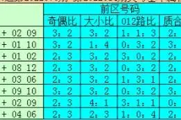 大乐透2022085期推荐，独胆35图片