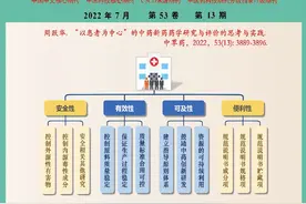 海洋植物多糖的化学结构表征及其药理活性研究进展图片