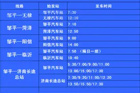 12月16日，邹平汽车站发车线路→图片
