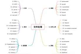 前端开发必备的文件处理库值得收藏图片