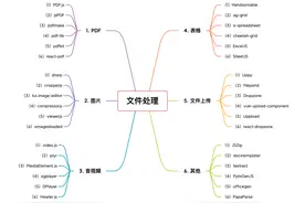 前端开发必备的文件处理库值得收藏图片