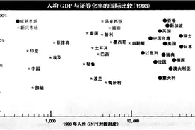 李迅雷专栏 | 风险偏好下降与宏观对策图片