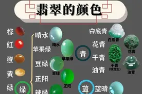 如何用10秒钟，认全翡翠的所有颜色？看完这张翡翠颜色大全就懂了图片