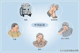 10个症状提醒，可能要发生「中风」，务必警惕图片