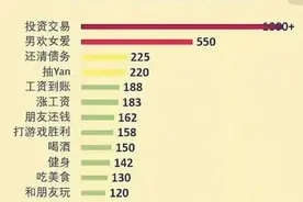 心理学家公布：最快乐的事，你有没干过？图片