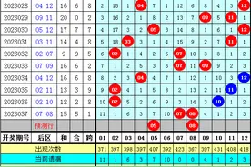 万妙仙大乐透038期：心水5+2后区主推05+08，前区龙头参考01图片