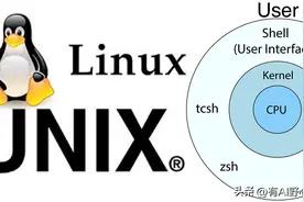 一个不错的linux shell脚本教程——上图片