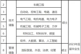 中车唐山最新招聘，五险三金！还有专职消防员、医生等岗位需求，欲报从速！图片