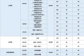 快看！陕西又有四所高校公布复试线图片