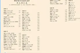 PEP小学英语三~六年级重点单词和句型图片
