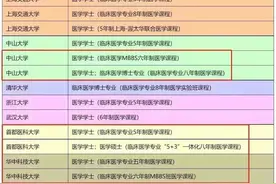 内地八所大学医科生可获香港执业资格图片