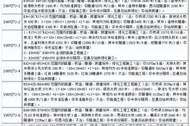 十堰经镇坪至巫溪高速公路中标结果图片