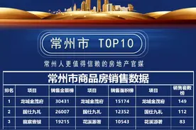 楼市月报！11月常州新房、二手房成交情况图片