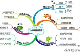 二上全册课文思维导图（清晰版）图片
