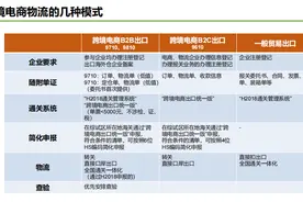 跨境电商财税实务PPT图片