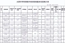 @太原家长 86家学科类校外培训机构收费标准公布图片
