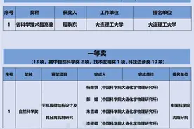 大连41个项目（人）获奖！图片