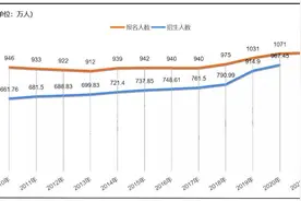 70万考生仅30万上线！四川高考陷噩梦模式！2022考生难度有多大？图片