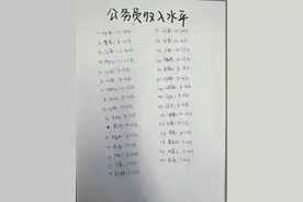公务员真实收入工资表！图片
