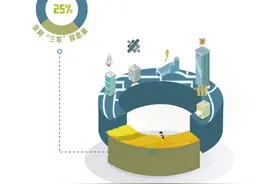 透过三农传播大数据，我们可以发现怎样的“三农”呢？图片