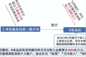 个体户不用记账报税？呵呵，小心被查罚款图片