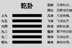 巧记乾坤六爻图片