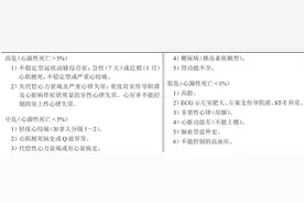 一文总结，14类麻醉相关的评分量表！图片