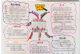 四年级数学上册北师大版1-3单元思维导图图片