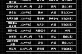 陈赫火锅店赚加盟费近2亿，加盟商却拉横幅维权：还我血汗钱图片
