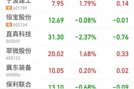 "龙头换位置寻找新龙头″图片