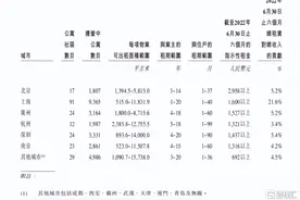 逆境中稳步前进，魔方生活持续彰显稳健经营能力图片
