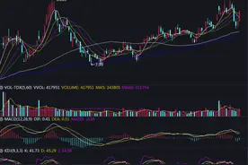 不厌其烦，反复盯着一个股做下去图片