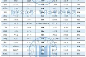 为什么专升本很多人都考不上公办院校！图片