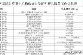 哈尔滨医学证明开具服务工作信息表公示图片