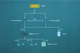 2.5G交换机横测丨威联通1105-5T与TP-LINK的SH1005哪个更好？图片