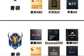 手机处理器段位排名图片